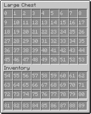 Bukkit inventory slot numbers list